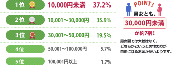 総合結果