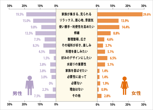 お金を掛けたい理由と内訳