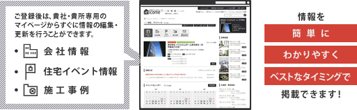 ご登録後は、貴社・貴所専用のマイページからすぐに情報の編集・更新を行うことができます。会社情報、住宅イベント情報、施工事例