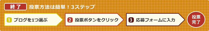 投票方法は簡単！3ステップ